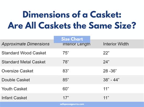 standard coffin size cm